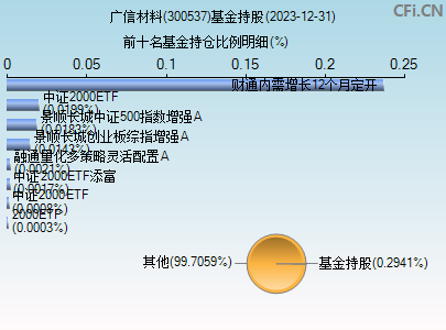 300537基金持仓图