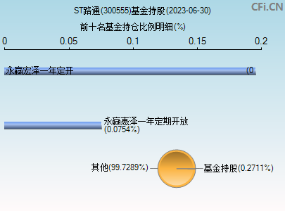 300555基金持仓图