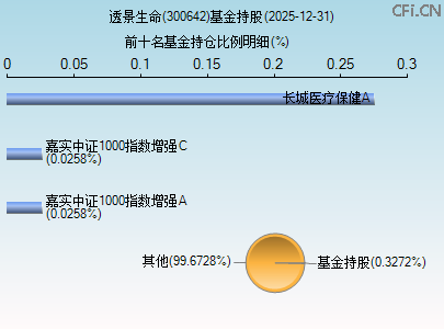 300642基金持仓图