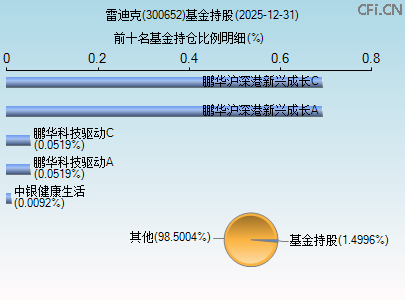 300652基金持仓图