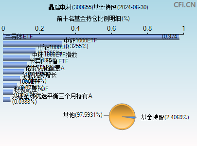 300655基金持仓图