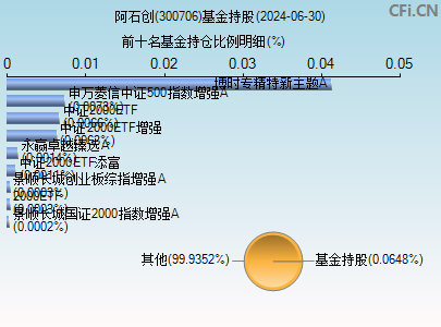 300706基金持仓图