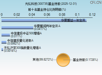 300735基金持仓图
