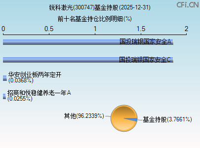 300747基金持仓图