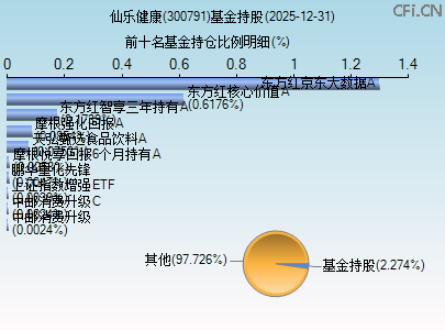 300791基金持仓图