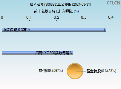 300823基金持仓图