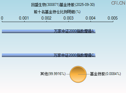 300871基金持仓图