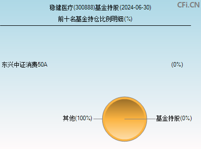 300888基金持仓图