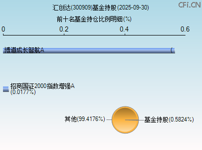 300909基金持仓图