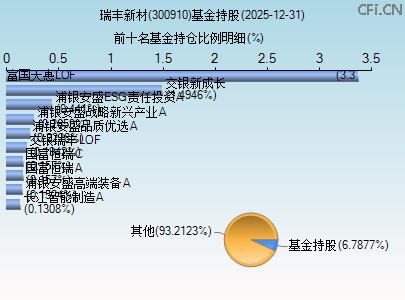 300910基金持仓图