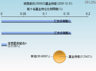 300923基金持仓图