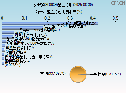 300939基金持仓图