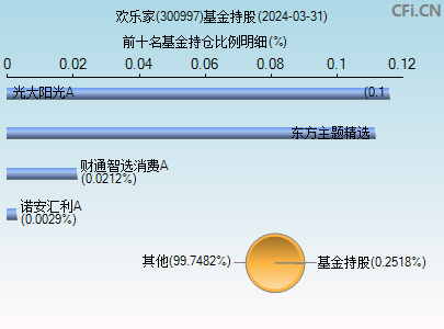 300997基金持仓图