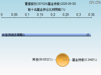 301024基金持仓图