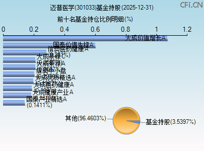 301033基金持仓图 301033基金持仓图