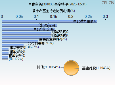 301039基金持仓图