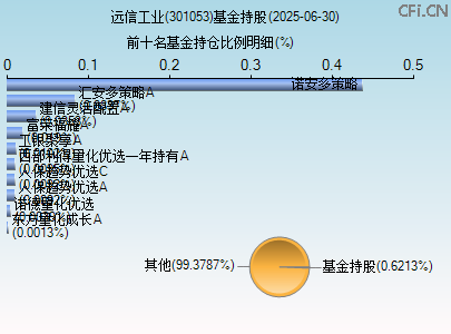 301053基金持仓图