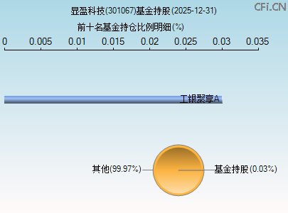 301067基金持仓图