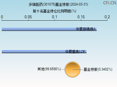 301075基金持仓图