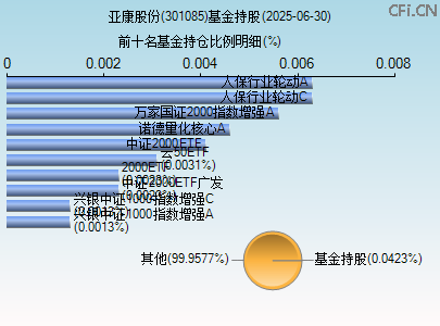 301085基金持仓图 301085基金持仓图