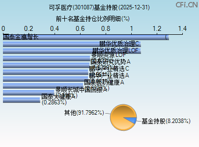 301087基金持仓图 301087基金持仓图