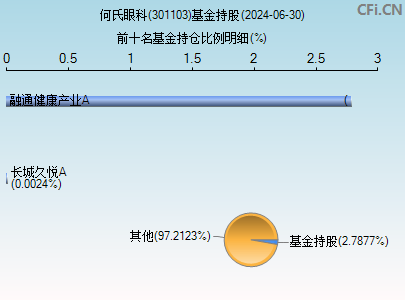 301103基金持仓图