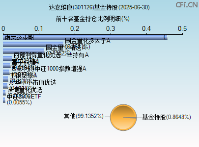 301126基金持仓图 301126基金持仓图