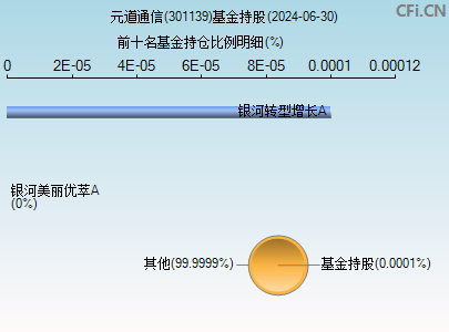 301139基金持仓图