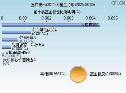 301148基金持仓图