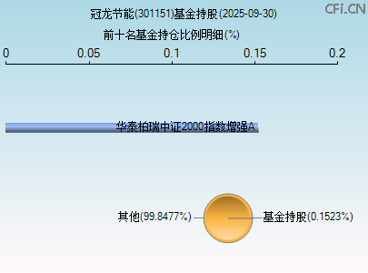 301151基金持仓图 301151基金持仓图