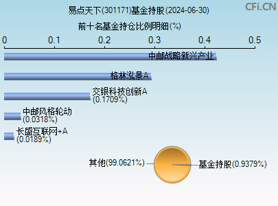 301171基金持仓图