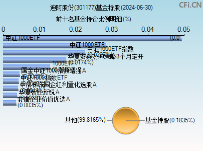 301177基金持仓图