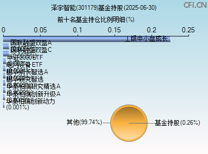 301179基金持仓图