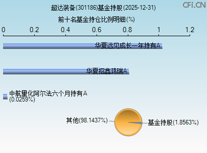 301186基金持仓图