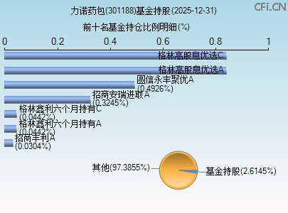 301188基金持仓图 301188基金持仓图