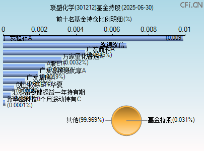 301212基金持仓图 301212基金持仓图