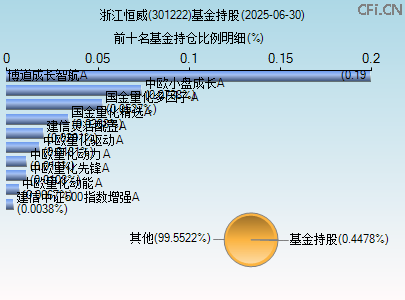 301222基金持仓图 301222基金持仓图
