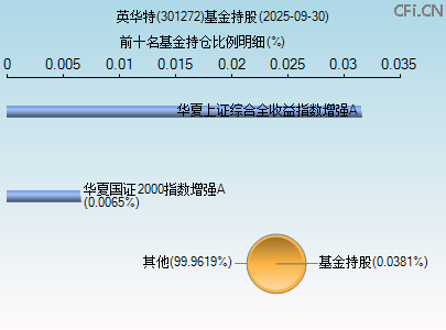 301272基金持仓图