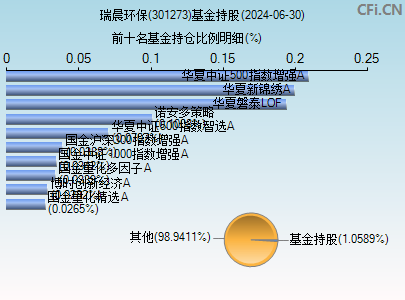 301273基金持仓图