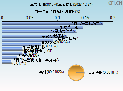 301276基金持仓图