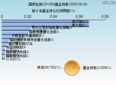 301289基金持仓图 301289基金持仓图