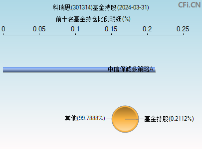 301314基金持仓图