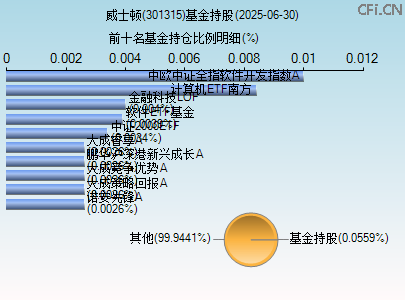 301315基金持仓图 301315基金持仓图