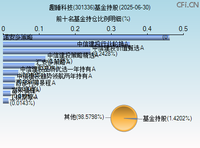 301336基金持仓图
