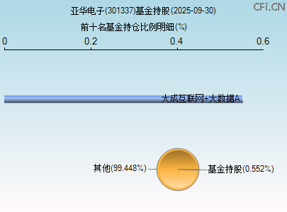 301337基金持仓图 301337基金持仓图