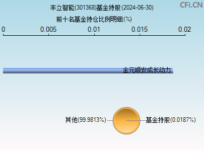 301368基金持仓图