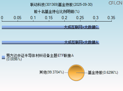301369基金持仓图 301369基金持仓图