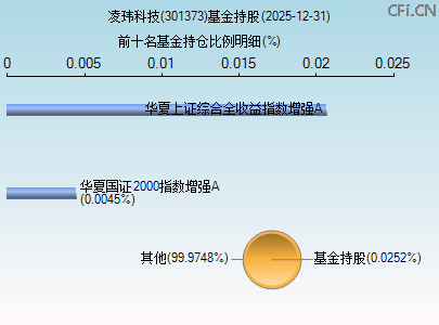 301373基金持仓图 301373基金持仓图
