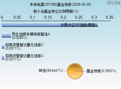 301386基金持仓图 301386基金持仓图