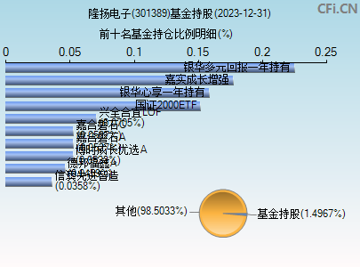 301389基金持仓图